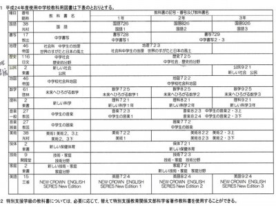 正しい歴史観を子供たちに